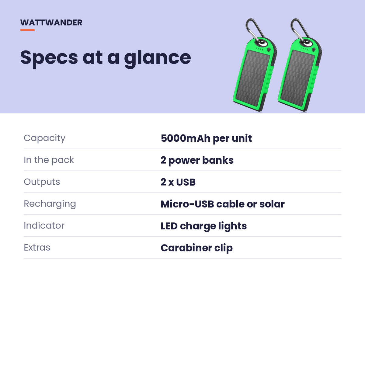 Power bank specifications